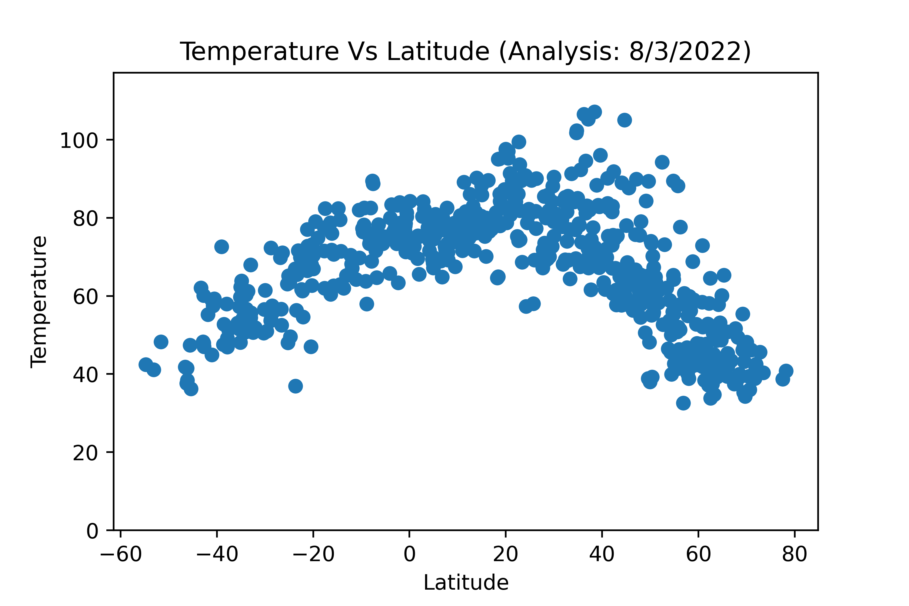 Visualization 1
