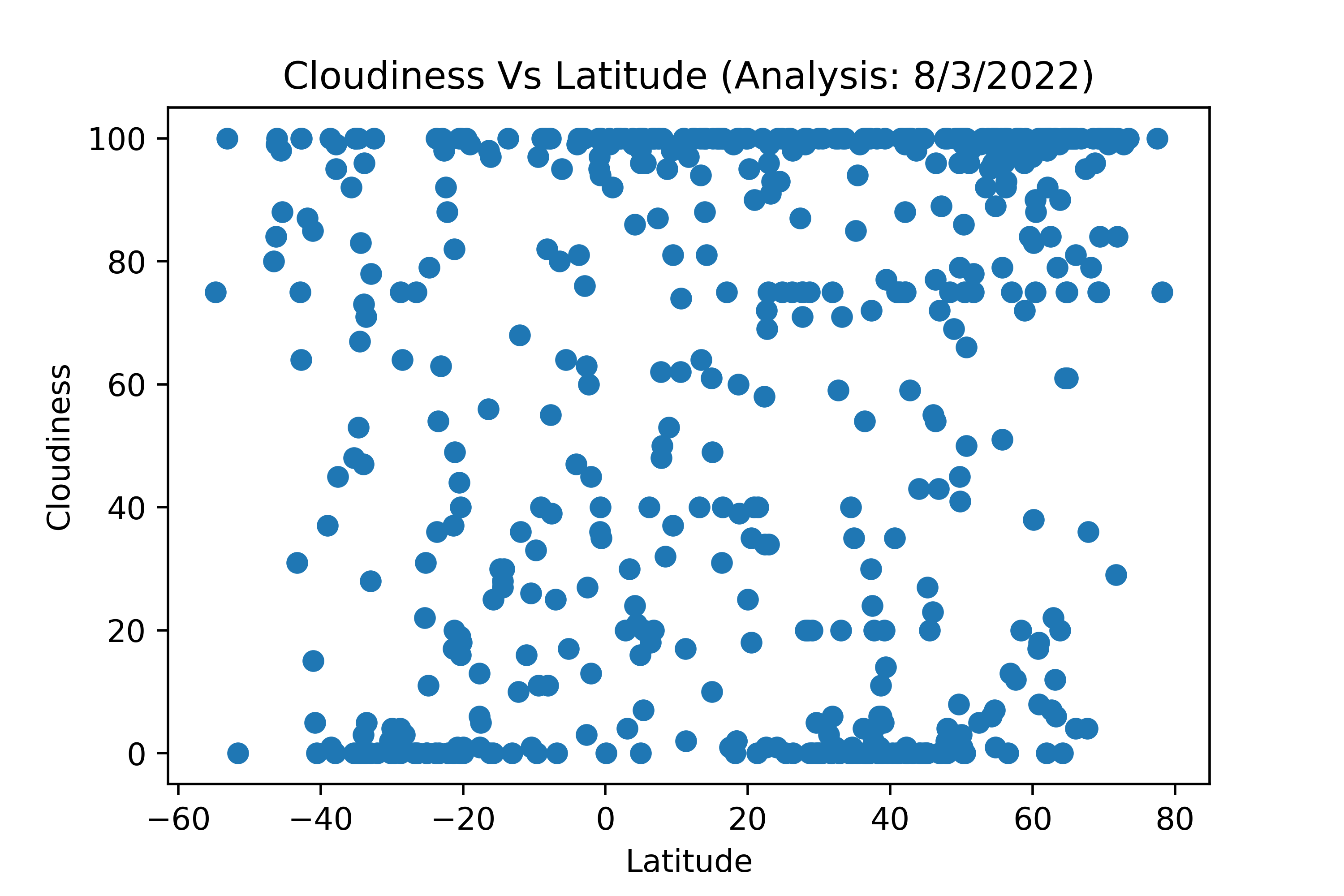 Visualization 3