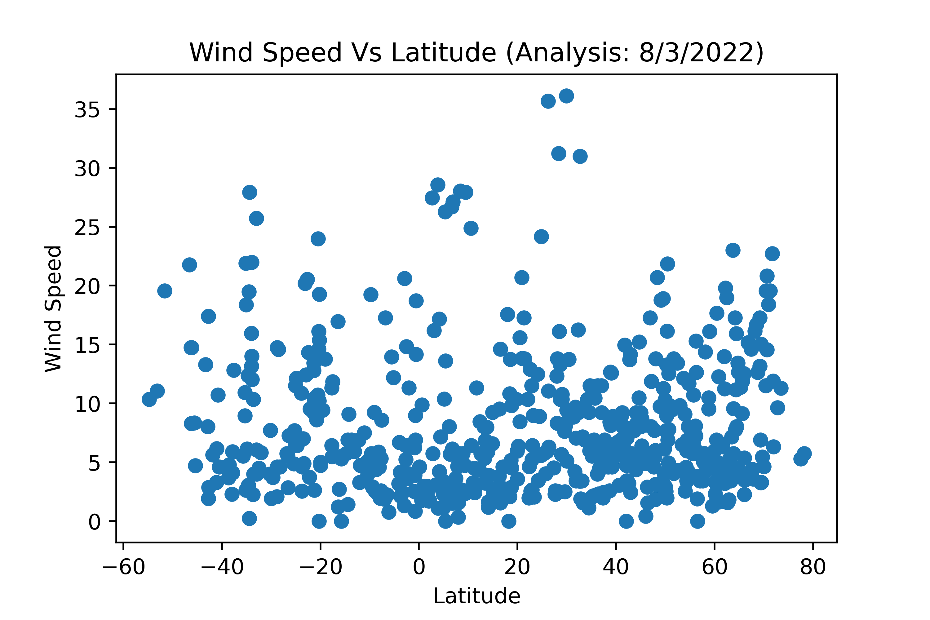 Visualization 4