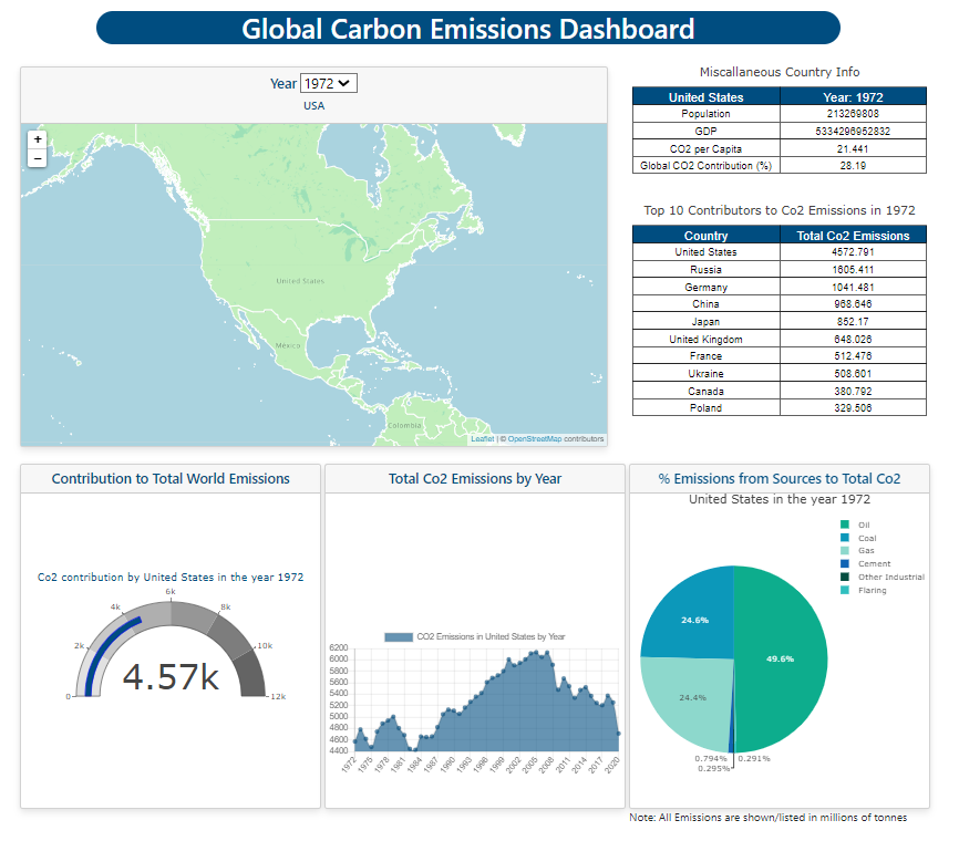 dashboard snapshot